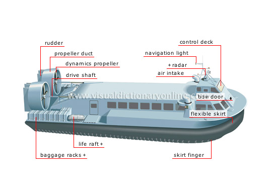 hovercraft [1]