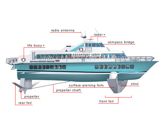 hydrofoil boat