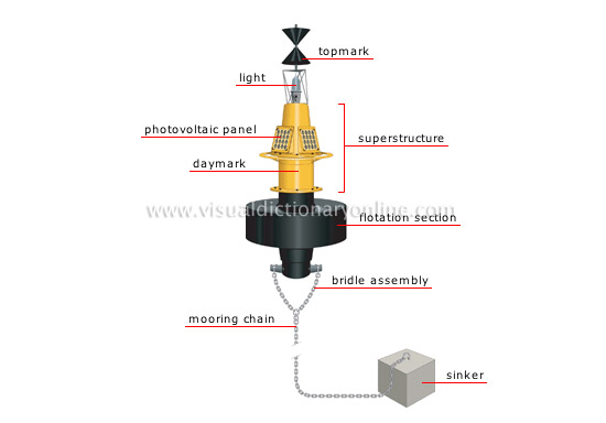 cylindrical buoy