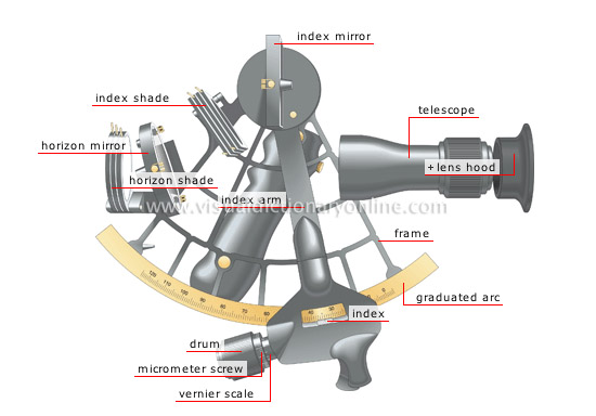 sextant