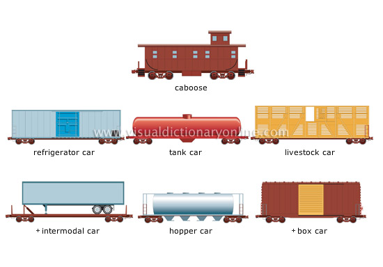 examples of freight cars [1]