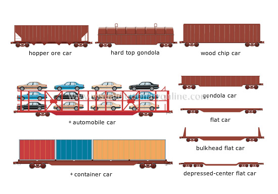examples of freight cars [2]