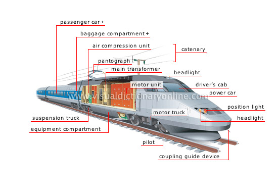 high-speed train [2]