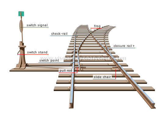 manually operated switch