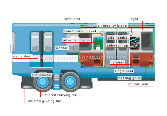 passenger car