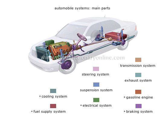 automobile systems
