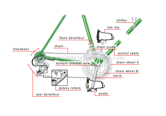 power train