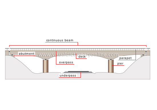 beam bridge