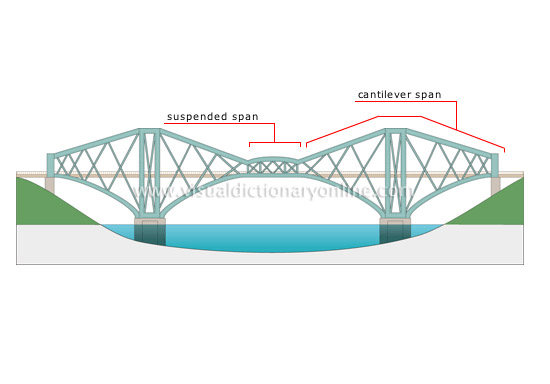 cantilever bridge