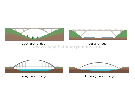 examples of arch bridges