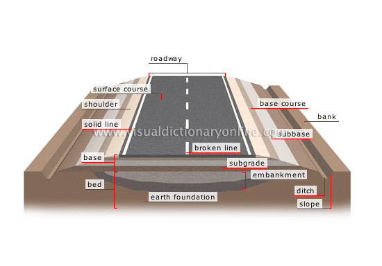 cross section of a road