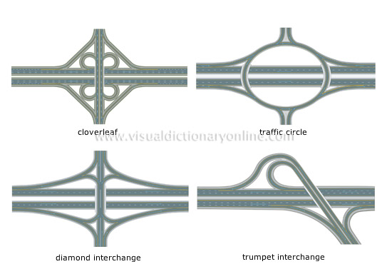 examples of interchanges