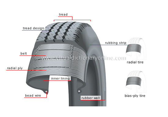 steel belted radial tire