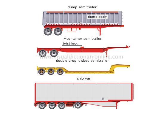 examples of semitrailers [1]
