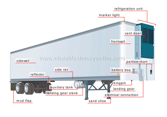 refrigerated semitrailer