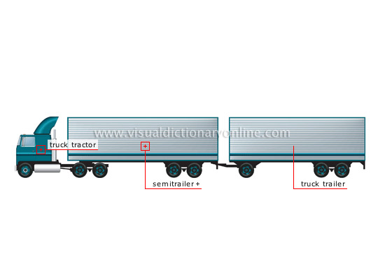 tandem tractor trailer