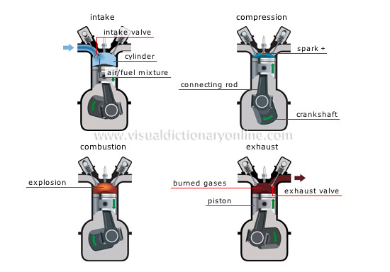 four-stroke-cycle engine